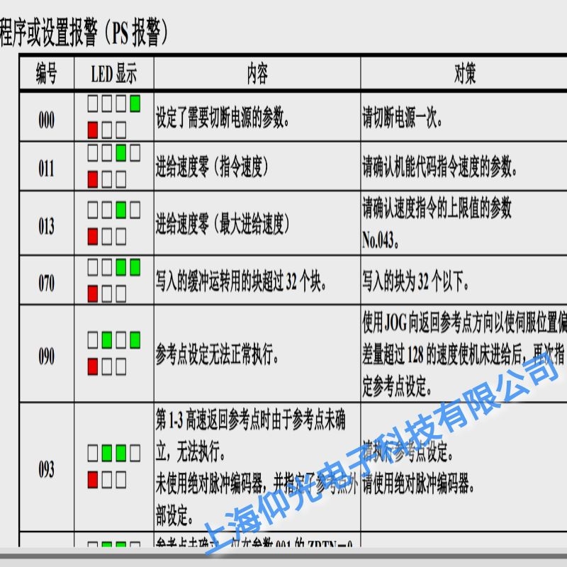 �ؑc�l(f��)�ǿ��ŷ�����000��Ҫ���Դ�ą���(sh��)�O(sh��)���S��