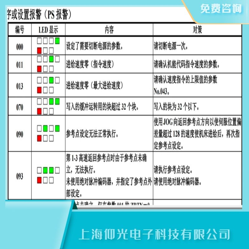 �l(f��)�ǿƆ����ŷ�����090����������(zh��)�Ѕ����c���O���S���N���c