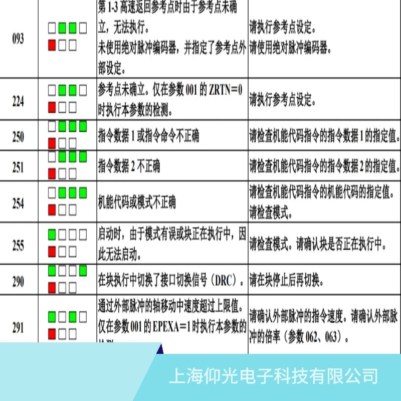 �l(f��)�ǿ����S�ŷ����@ʾ251ָ�(sh��)��(j��)���Ƿ����ϾS�޵�ַ