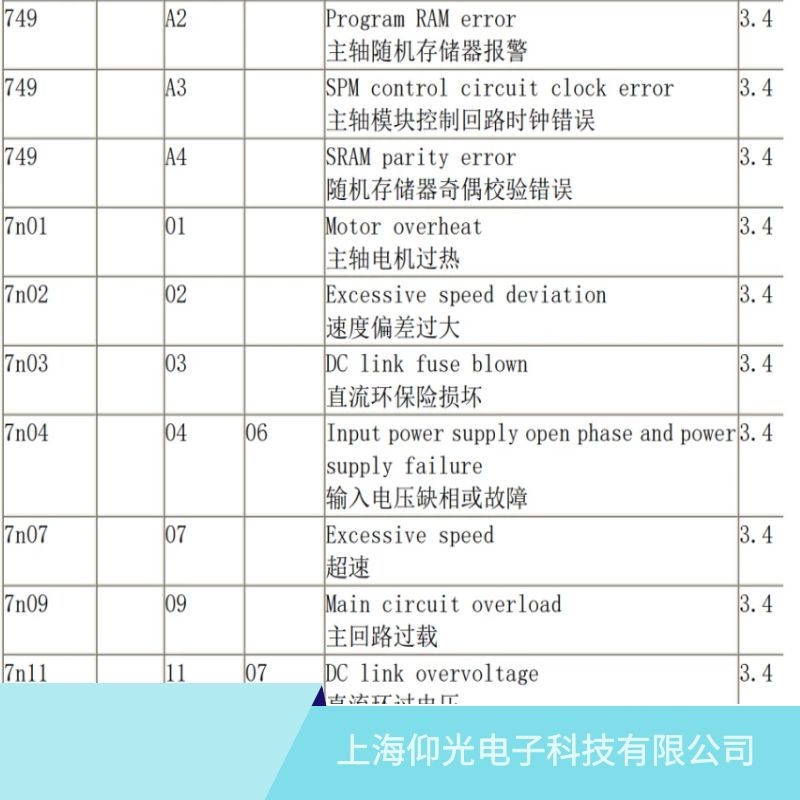 ��(j��)���l(f��)�ǿ����S�(q��)����02�ٶ�ƫ���^��S��,ɽ�|�l(f��)�ǿƾS�޹�˾��ַ